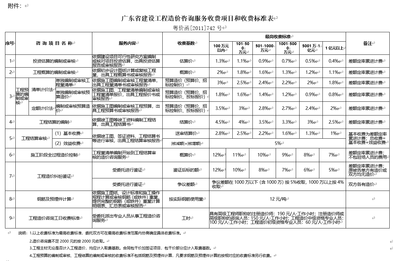 粤价函【2011】号742.png